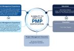 PMP Certification Course for Clearer Project Decisions