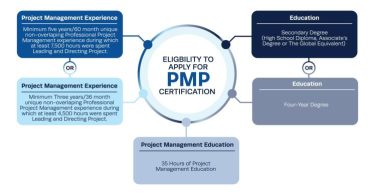 PMP Certification Course for Clearer Project Decisions