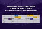 Premier League Games 2526 Schedule Breakdown Matches That Could Change Everything